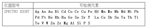 手持式光谱仪 手持式光谱仪